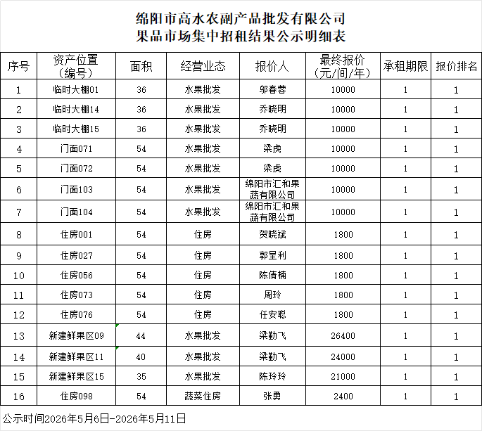 企业微信截图_177805326421
